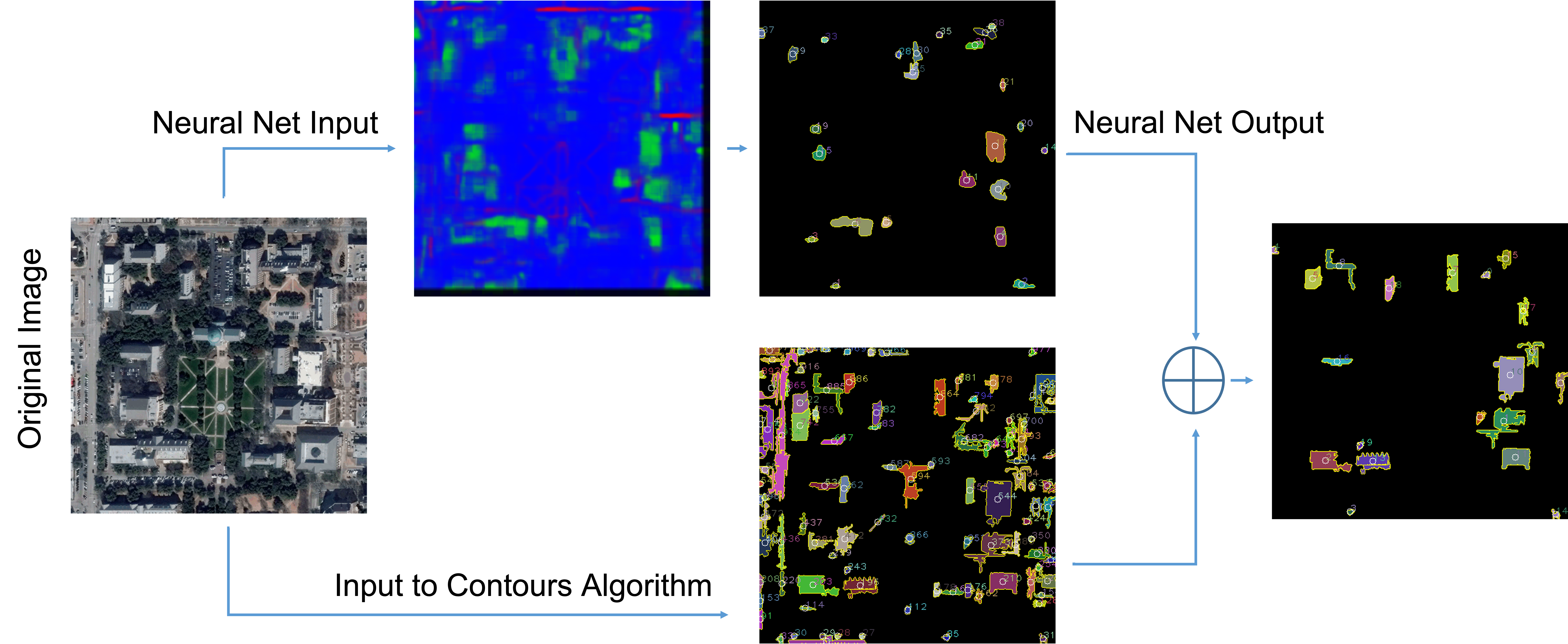 block diagram with example images